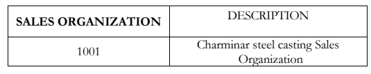 SAP SD Organization Structure