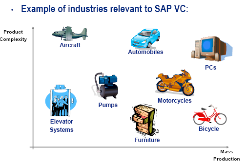 Variant Configuration in SAP