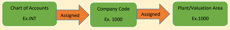 Automatic Account Determination (MM-FI)