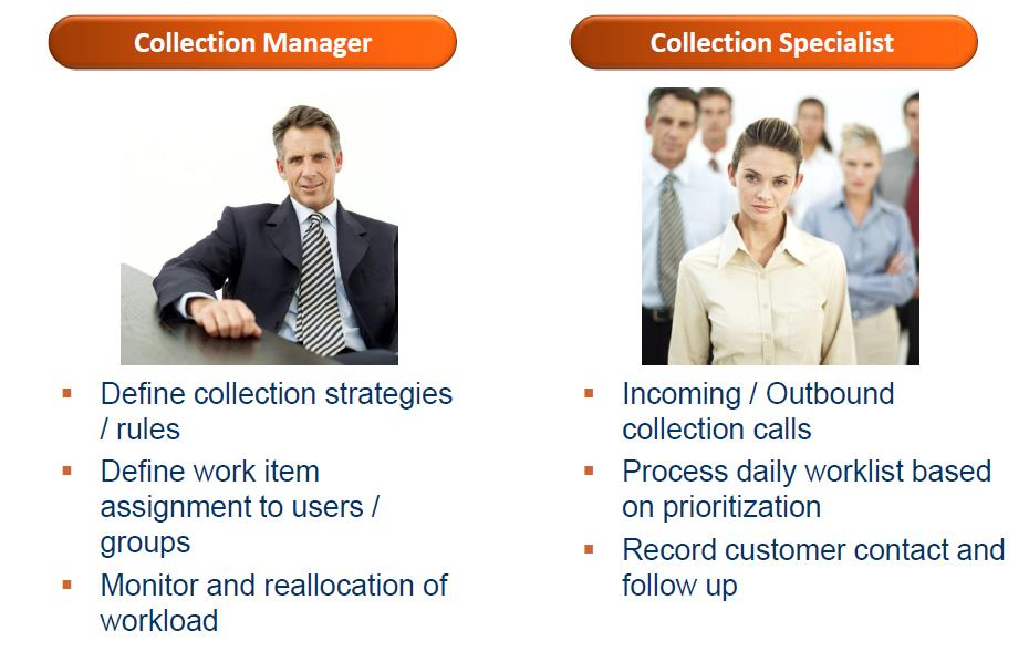 Roles in Collections Management in SAP FSCM 